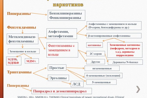 Как восстановить кракен