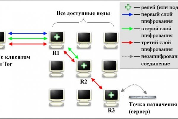 Как зарегаться в кракен