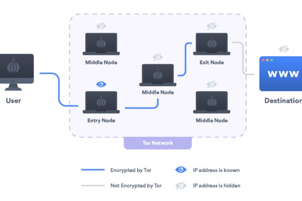 Кракен площадка торговая kr2web in